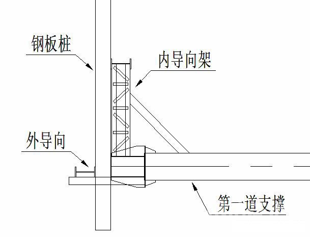 聊城钢板桩围护安全技术交底